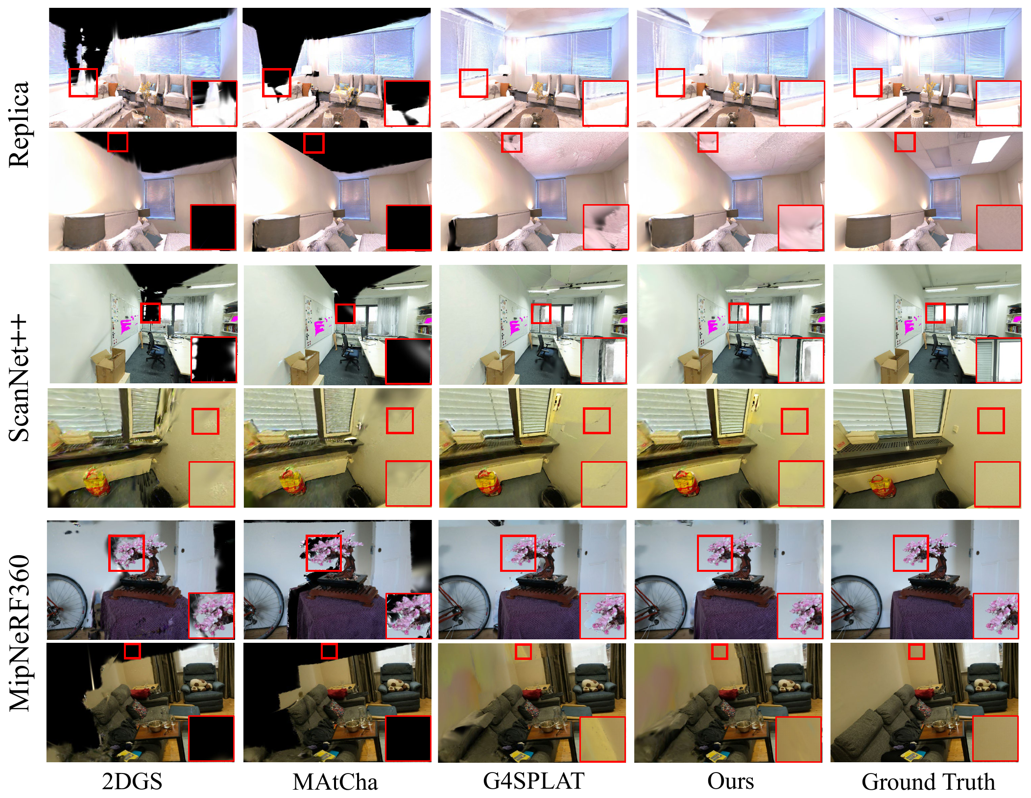 Qualitative novel view synthesis comparison.