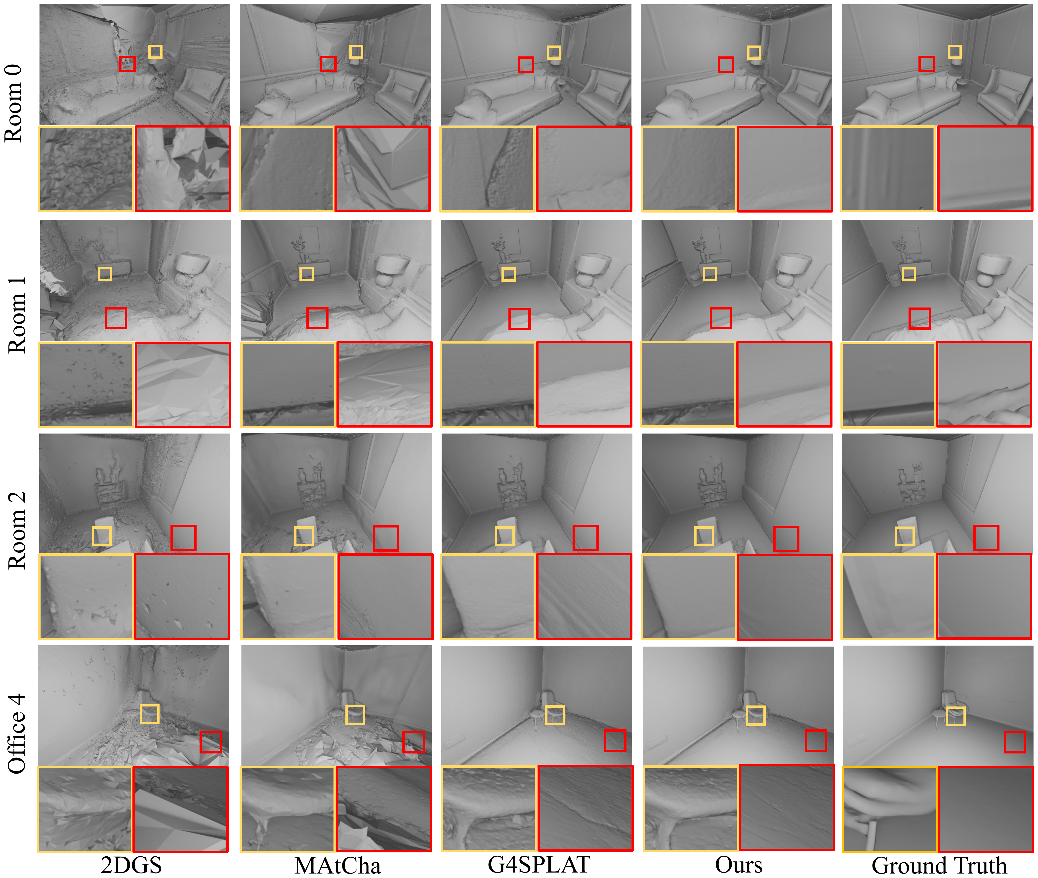 Qualitative mesh reconstruction comparison on the Replica dataset.